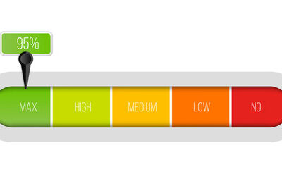 The effectiveness of the Progress Bar